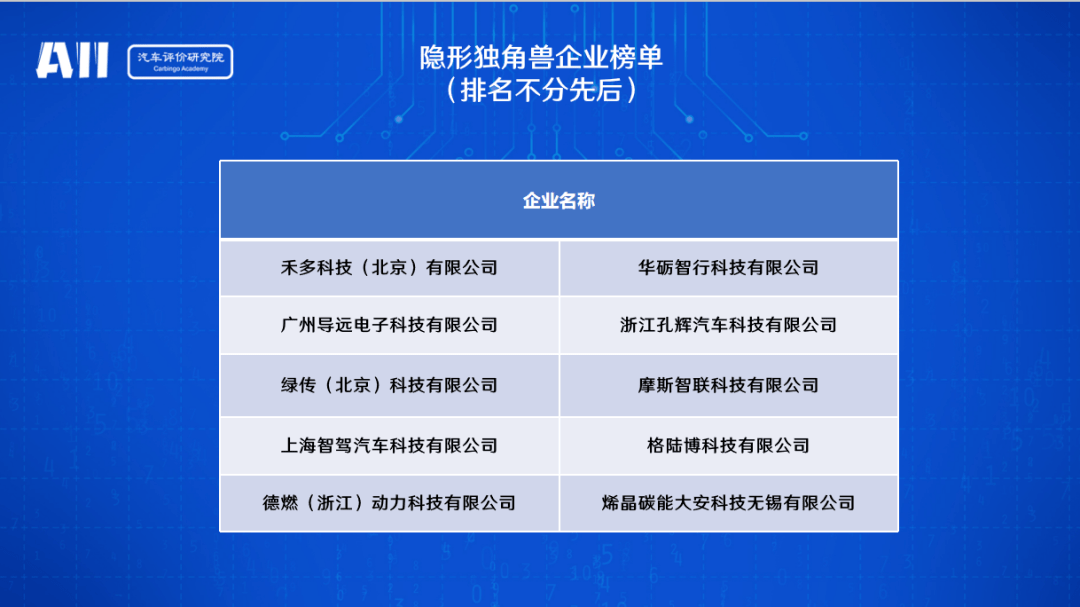 创新驱动高质量发展 中国汽车企业创新大会暨安亭指数发布会上海举行