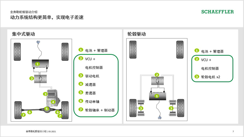 轮毂电机量产时代加速到来