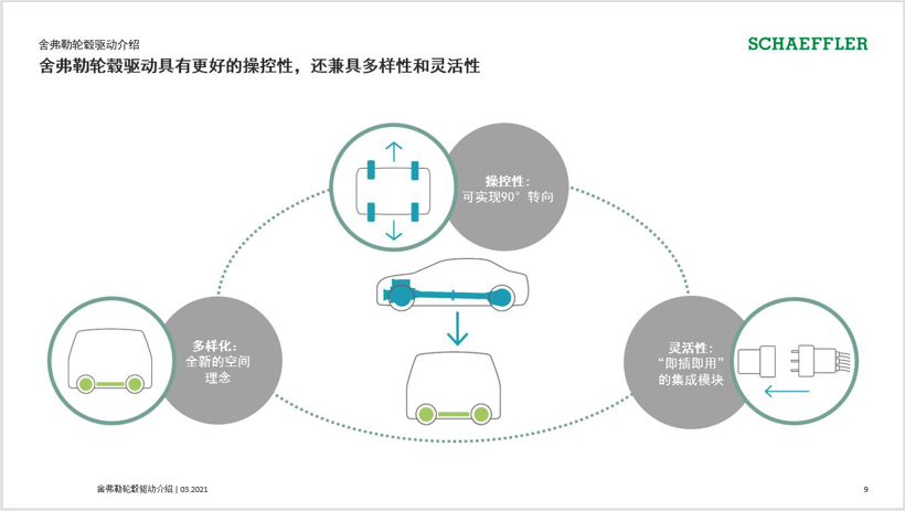 轮毂电机量产时代加速到来