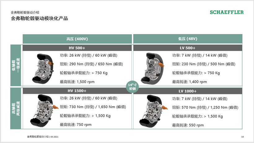 轮毂电机量产时代加速到来