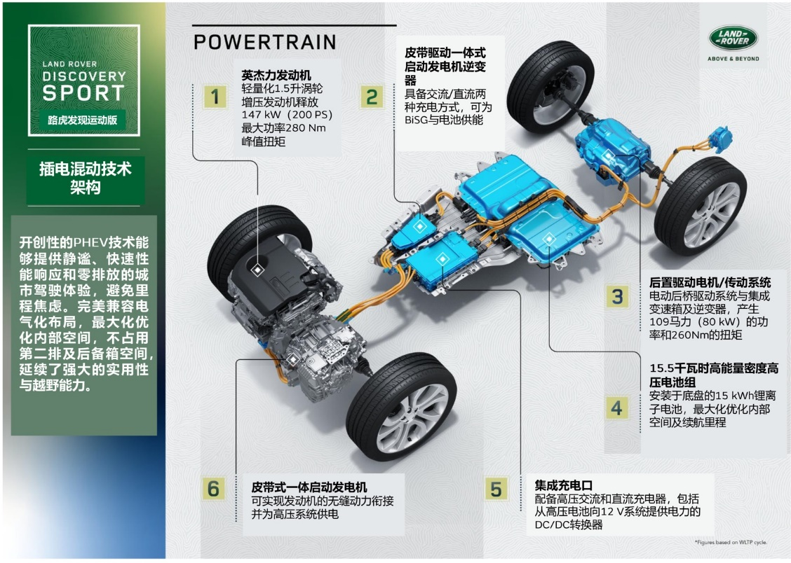 这台路虎有点不一样 试驾发现运动版P300e