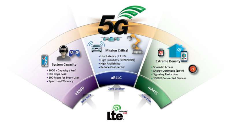 科学家研发增强型陶瓷 可在高频5G技术发展中发挥关键作用