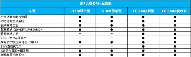 预售15.38万起 比亚迪宋PLUS DM-i今晚上市