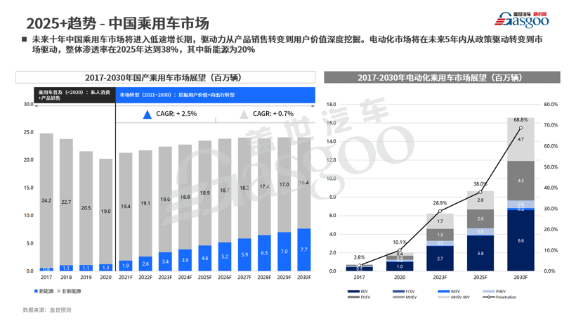 盖世汽车研究院卢晏：原材料涨价、芯片短缺等将致2021中国乘用车减产30万辆