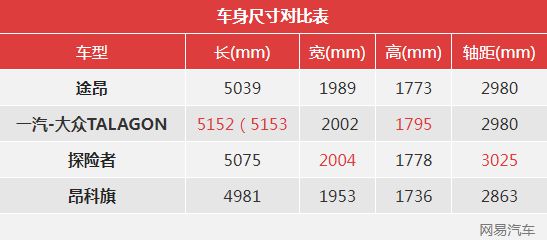 有6座/有7座/有V6动力 一汽-大众旗舰SUV再曝