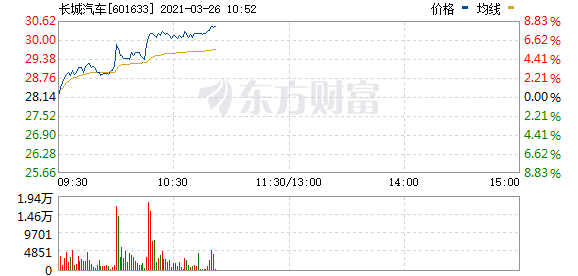 小米联手长城造电动汽车？官方：一切以公告为准