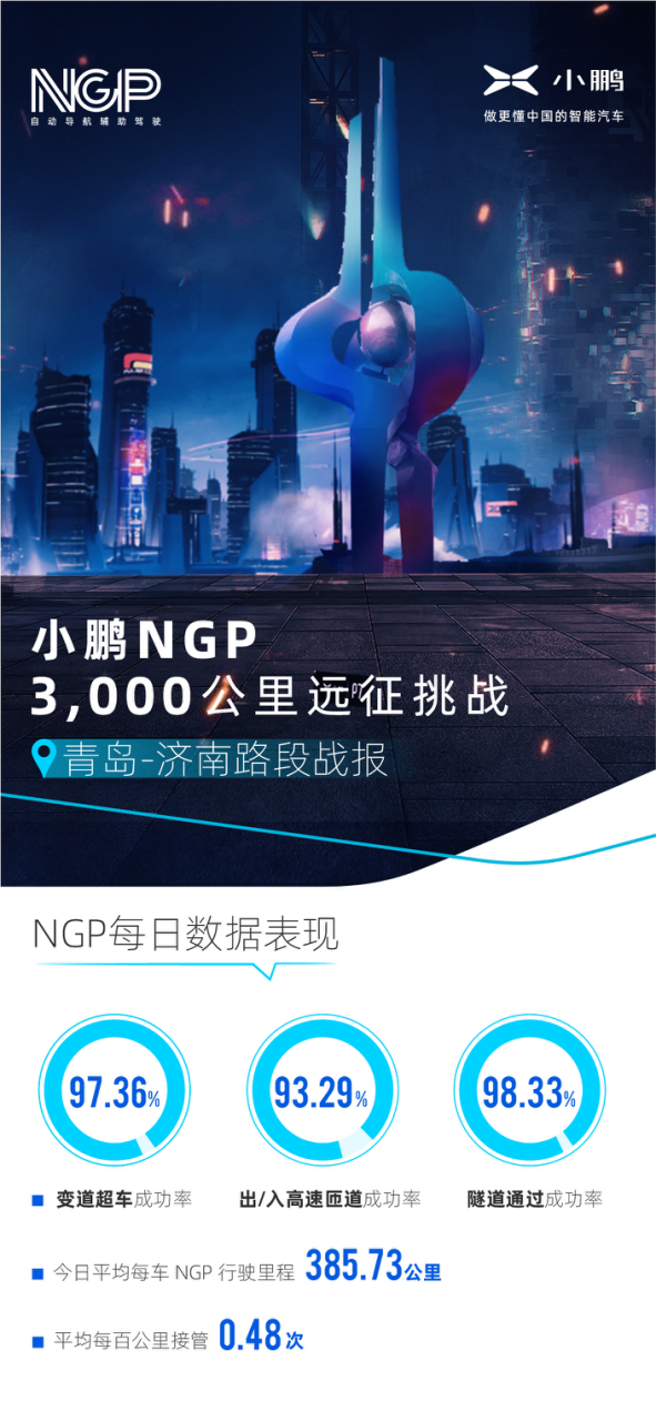 自动驾驶，小鹏P7,NGP