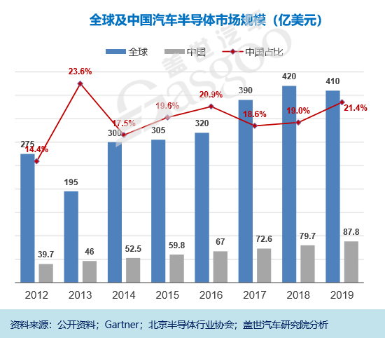 蔚来因缺芯停产5日，全球汽车产业停产潮恐再次来袭