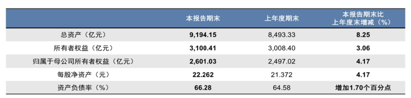 上汽集团：去年营收7421亿元，今年锁定8300亿