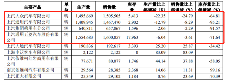 财报，上汽大众，上汽通用，上汽集团年报,上汽大众销量,上汽通用