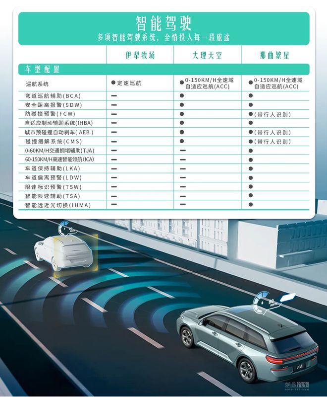 新宝骏Valli首次揭秘详细配置 标配远程控车