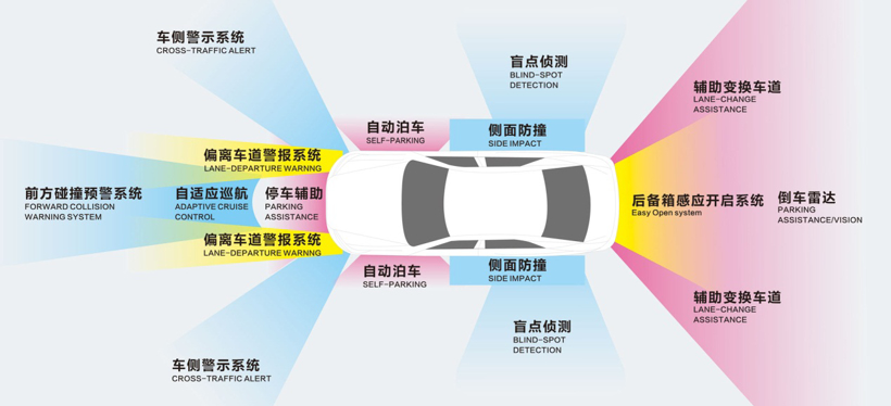 赋能自动驾驶传感器融合，本土供应商快速崛起