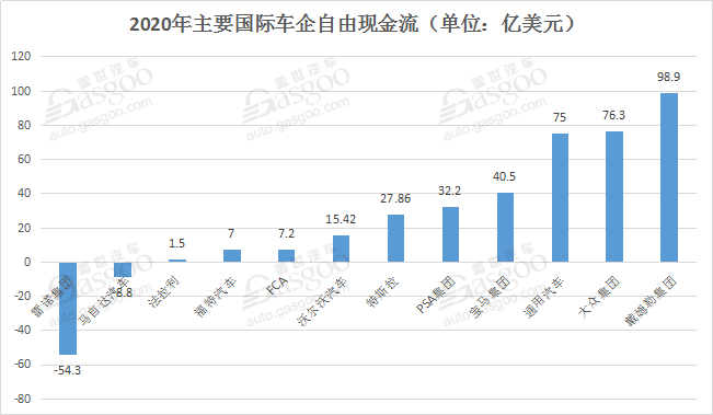 财报,销量,特斯拉,国际主流车企财报 财报,销量,特斯拉,国际主流车企财报
