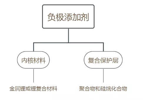 宁德时代锂电池最新专利技术解读