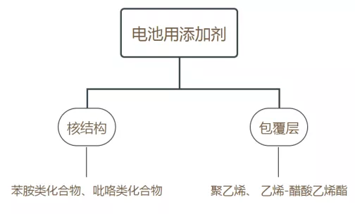 宁德时代锂电池最新专利技术解读