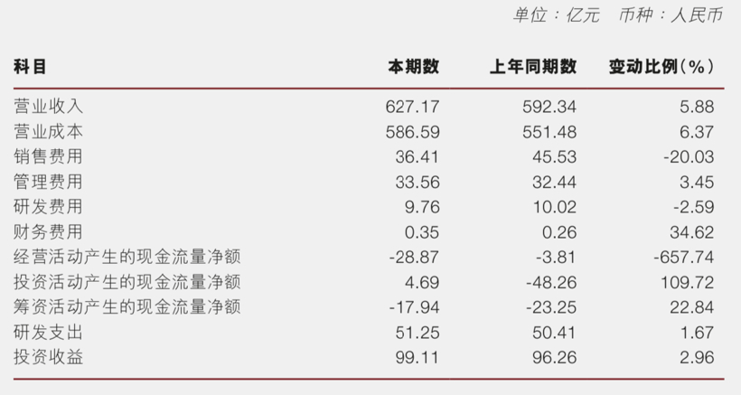 营收631.57亿元，广汽集团2020年度财报解读