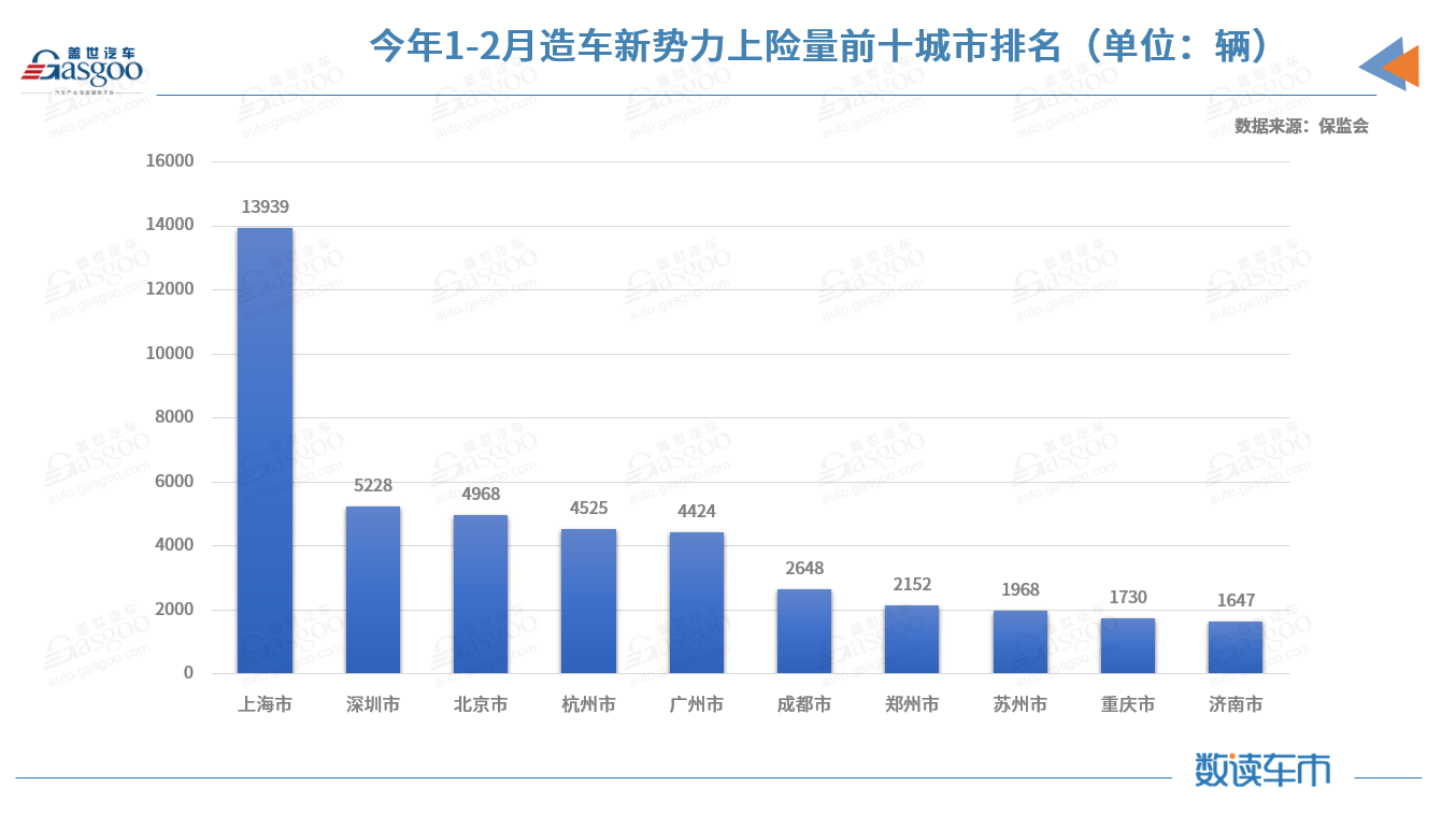 2月新能源乘用车私人上险占比创新高，比亚迪汉EV累计上险进前三