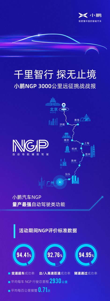 自动驾驶，小鹏汽车,NGP,自动驾驶