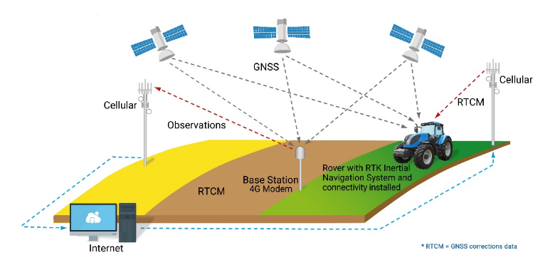 新纳传感与Point One Navigation 合作发布高精度定位平台