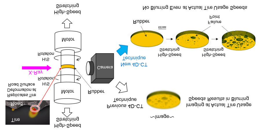 日本住友将橡胶4D-CT成像速度提高1000倍 让轮胎更智能和更高效