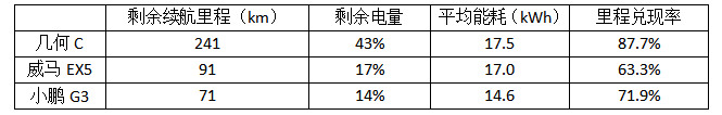 威马，电池