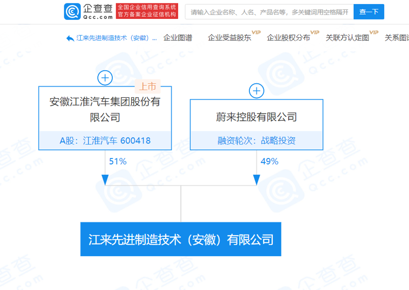 江来制造股权图，图片来源：企查查.png