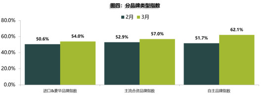 流通协会:新车市场压力犹在,二手车未来可期