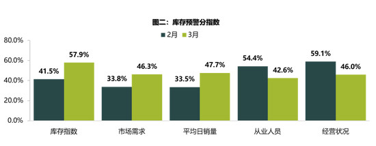 流通协会:新车市场压力犹在,二手车未来可期