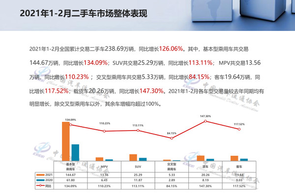 二手车，新车，销量，新车,二手车