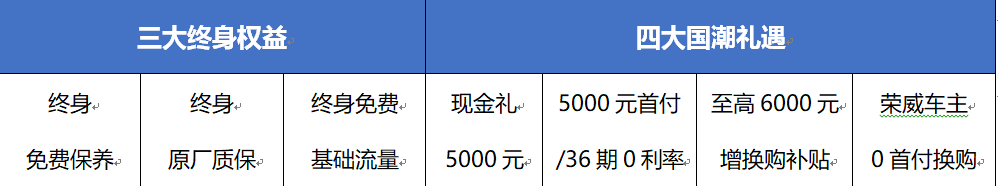 荣威RX5 PLUS再上新，官方指导价12.48万元