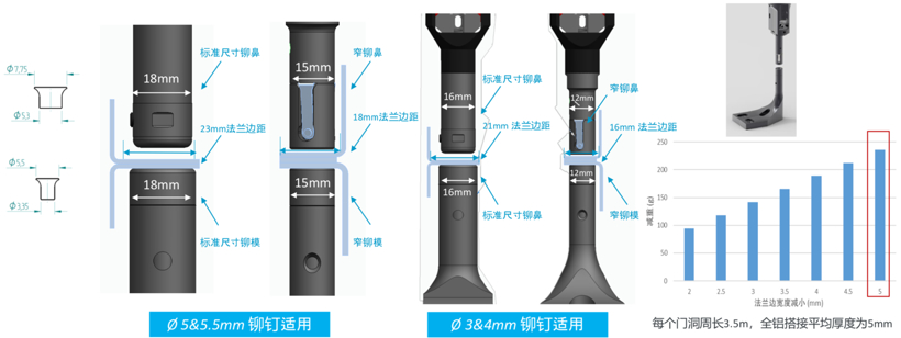 从阿特拉斯·科普柯“多般武艺”看轻量化车身连接技术