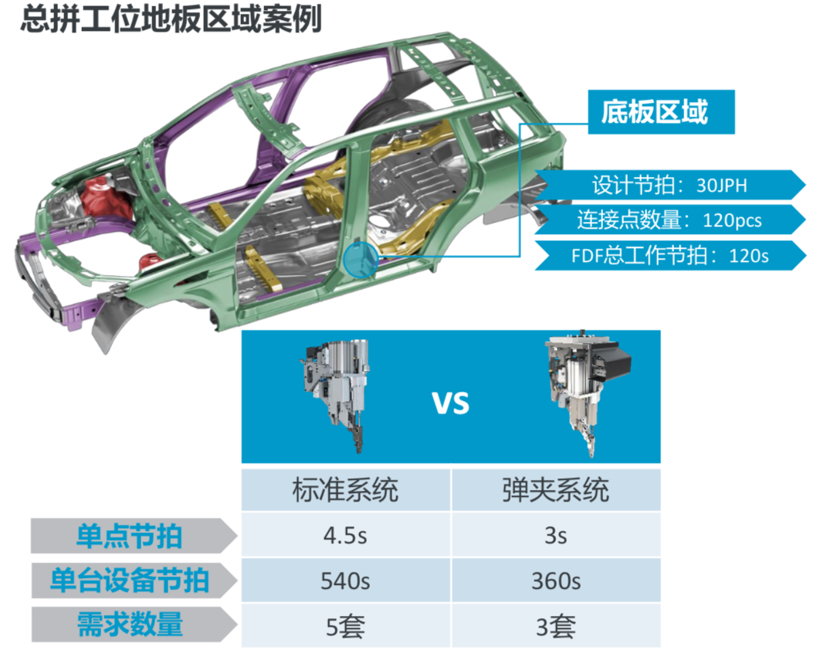 从阿特拉斯·科普柯“多般武艺”看轻量化车身连接技术