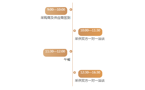 2021慕尼黑上海电子展同期盖世汽车采购项目对接会