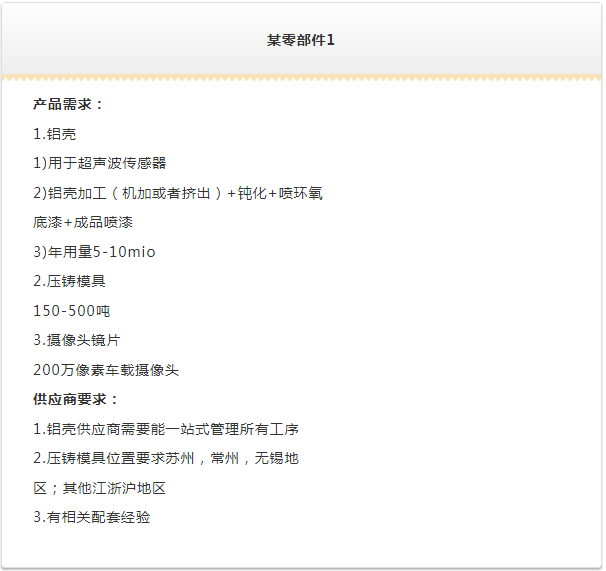 2021慕尼黑上海电子展同期盖世汽车采购项目对接会