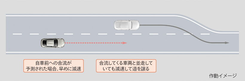 前瞻技术，丰田,高级驾驶Advanced Drive,自动驾驶技术