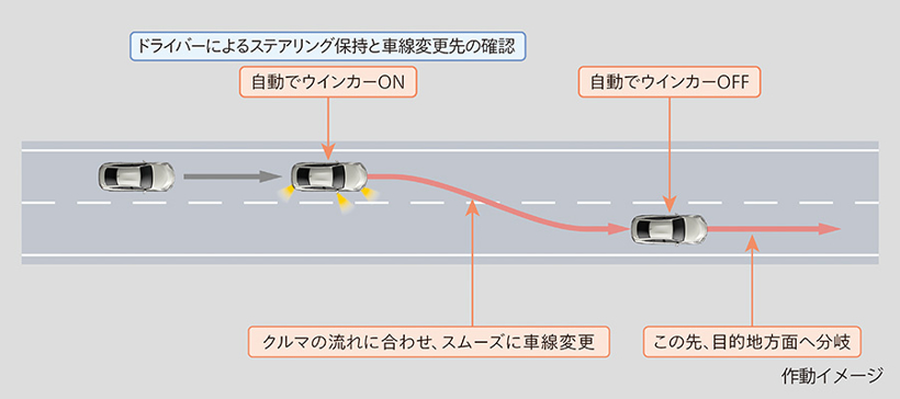 前瞻技术，丰田,高级驾驶Advanced Drive,自动驾驶技术