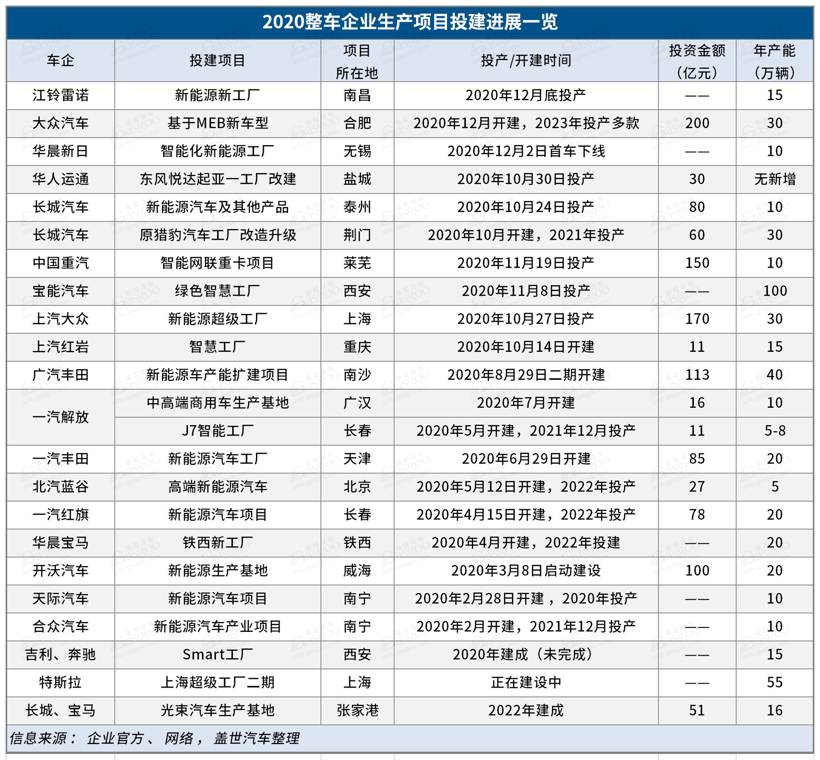 小鹏汽车新工厂落地武汉，整车规划年产能10万辆