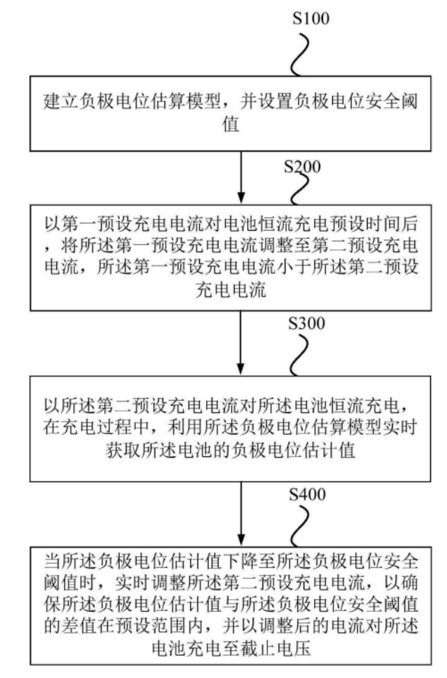 宁德时代电池安全快充“秘籍”