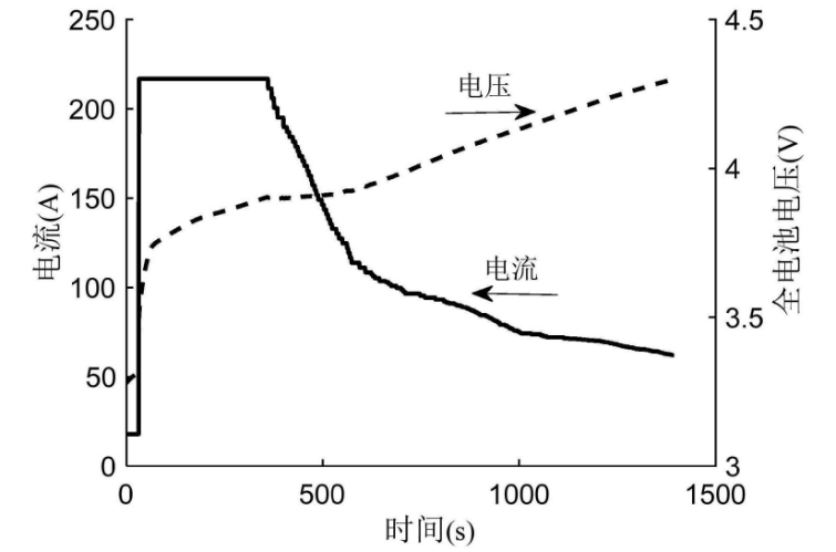 宁德时代，电池，宁德时代,电池快充