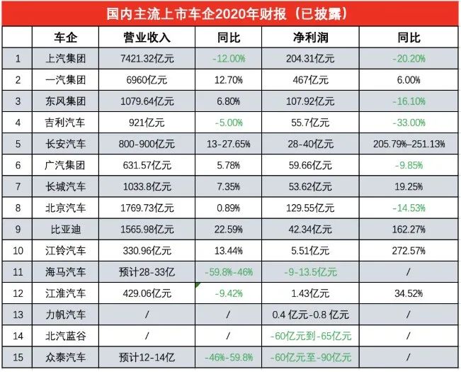 长安汽车，长安马自达，马自达,一汽