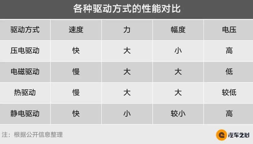 为什么说MEMS方案是当下激光雷达车规量产的最优解？