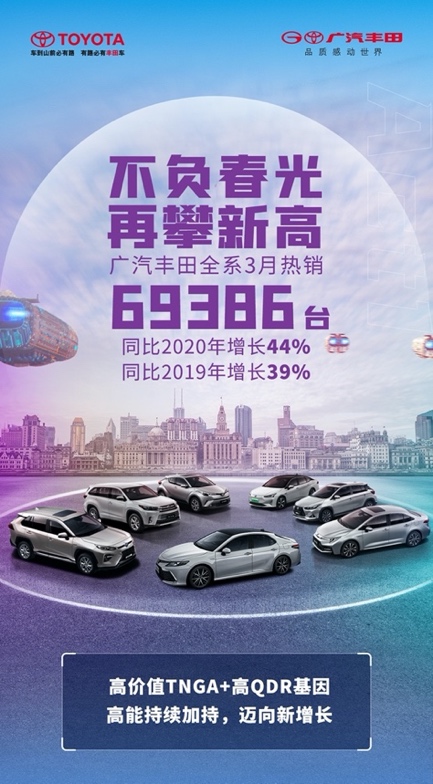 新车，SUV，销量，凯美瑞，广汽丰田，广汽丰田