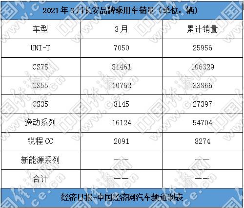 销量,长城汽车,长安,吉利销量 销量,长城汽车,长安,吉利销量