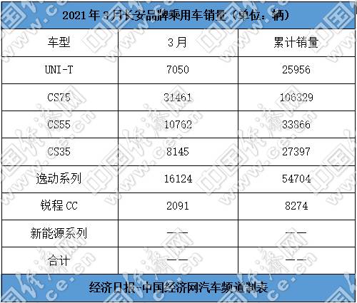 销量座次重排，自主三强转型引领“新赛道”