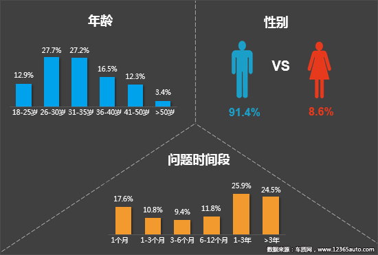 2021年一季度汽车投诉分析报告