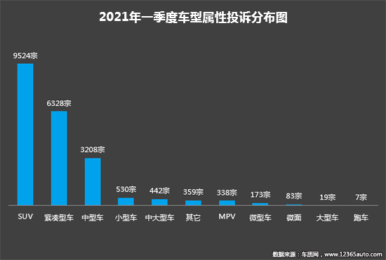 2021年一季度汽车投诉分析报告