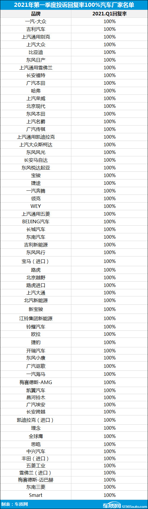 2021年一季度汽车投诉分析报告