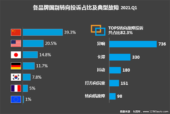 2021年一季度汽车投诉分析报告