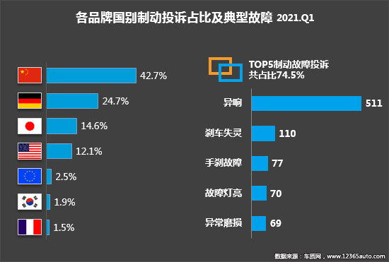 2021年一季度汽车投诉分析报告