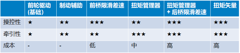 博格华纳电动汽车用创新扭矩矢量双离合器系统